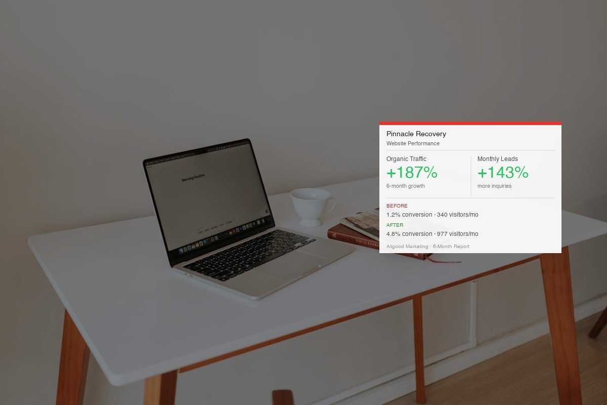Web and Conversion Optimization
