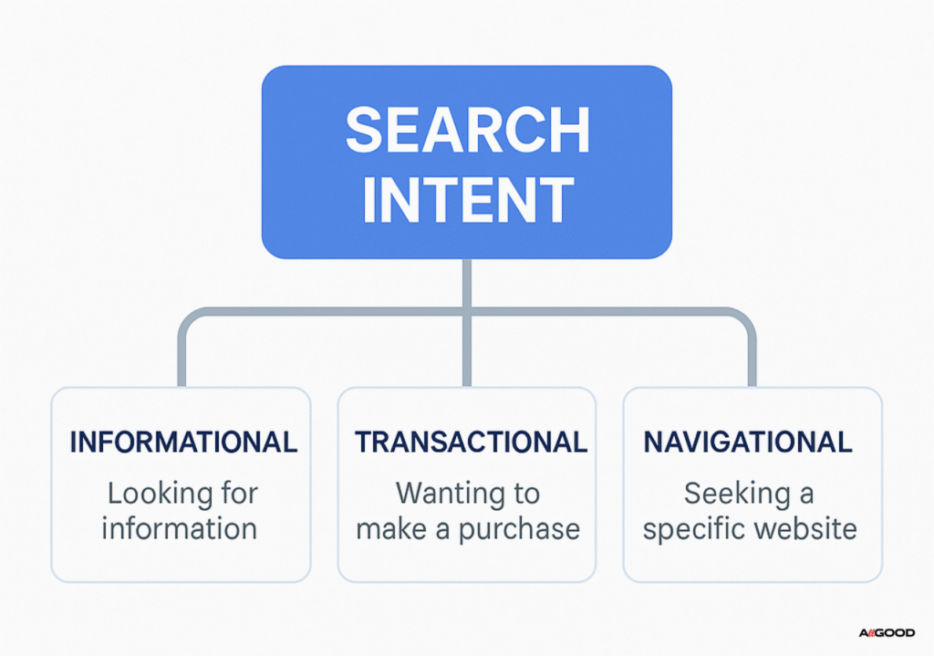 search Intent
